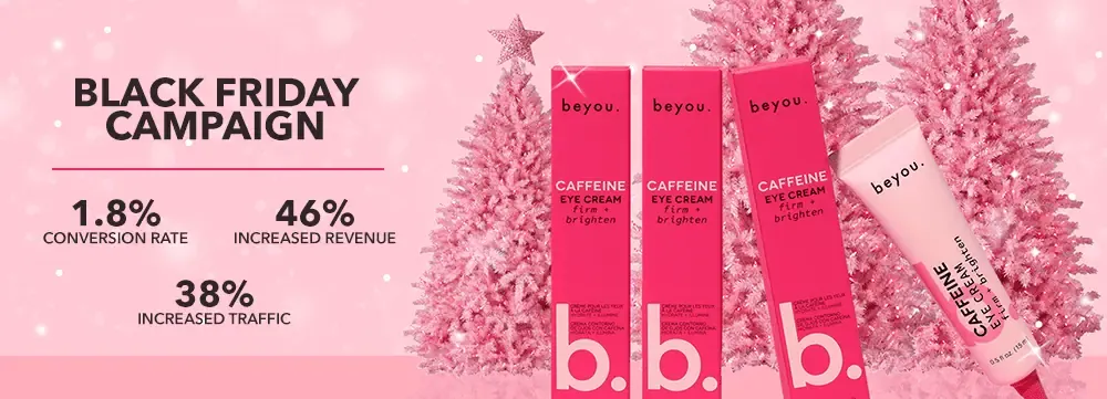 an image of the BeYou Cosmetics Black Friday campaign results