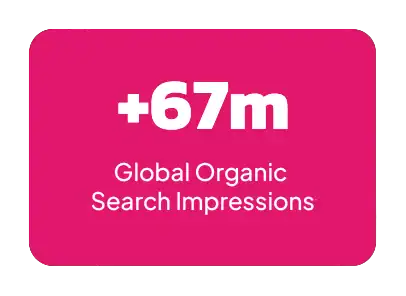67million organic impressions